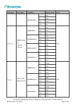 Предварительный просмотр 24 страницы Fibocom H330S Hardware User Manual