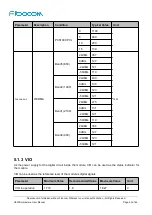 Предварительный просмотр 25 страницы Fibocom H330S Hardware User Manual