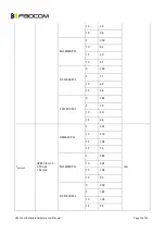 Preview for 18 page of Fibocom H330SS Hardware User Manual