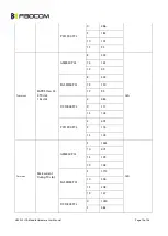 Preview for 19 page of Fibocom H330SS Hardware User Manual