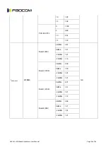 Preview for 20 page of Fibocom H330SS Hardware User Manual