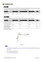 Preview for 21 page of Fibocom H330SS Hardware User Manual