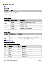 Preview for 25 page of Fibocom H330SS Hardware User Manual