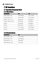 Preview for 36 page of Fibocom H330SS Hardware User Manual