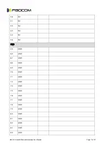 Preview for 17 page of Fibocom H350 Series Hardware User Manual