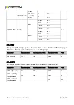 Preview for 21 page of Fibocom H350 Series Hardware User Manual