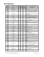 Предварительный просмотр 17 страницы Fibocom H380 Hardware User Manual