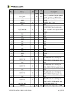 Предварительный просмотр 18 страницы Fibocom H380 Hardware User Manual