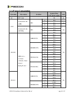 Предварительный просмотр 21 страницы Fibocom H380 Hardware User Manual