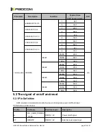 Предварительный просмотр 23 страницы Fibocom H380 Hardware User Manual