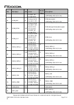 Preview for 15 page of Fibocom L610-LA Hardware Manual