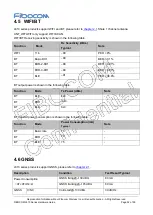 Preview for 52 page of Fibocom L610 MiniPCIe Series Hardware Manual