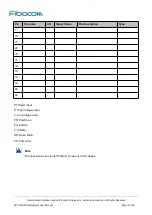 Preview for 9 page of Fibocom L810-MiniPCIe Hardware User Manual