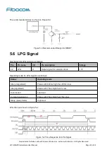 Preview for 22 page of Fibocom L810-MiniPCIe Hardware User Manual