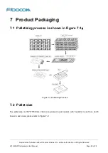 Preview for 25 page of Fibocom L810-MiniPCIe Hardware User Manual