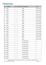 Предварительный просмотр 17 страницы Fibocom L811-EB User Manual