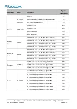 Предварительный просмотр 22 страницы Fibocom L811-EB User Manual