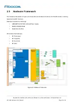 Preview for 12 page of Fibocom L816-AM Hardware User Manual