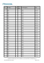 Preview for 16 page of Fibocom L816-AM Hardware User Manual