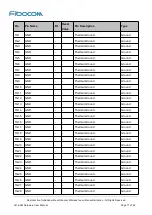 Preview for 17 page of Fibocom L816-AM Hardware User Manual