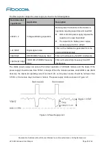 Preview for 20 page of Fibocom L816-AM Hardware User Manual