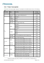 Preview for 21 page of Fibocom L816-AM Hardware User Manual