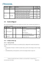 Preview for 22 page of Fibocom L816-AM Hardware User Manual