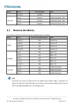 Preview for 35 page of Fibocom L816-AM Hardware User Manual