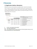 Preview for 16 page of Fibocom L830-EA M.2 Hardware User Manual