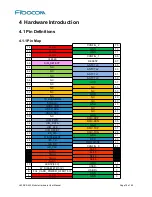 Preview for 18 page of Fibocom L830-EA M.2 Hardware User Manual