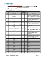 Preview for 19 page of Fibocom L830-EA M.2 Hardware User Manual