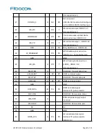 Preview for 20 page of Fibocom L830-EA M.2 Hardware User Manual