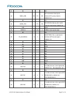 Preview for 21 page of Fibocom L830-EA M.2 Hardware User Manual