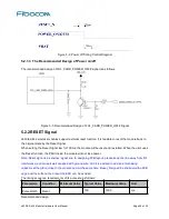 Preview for 26 page of Fibocom L830-EA M.2 Hardware User Manual