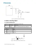 Preview for 27 page of Fibocom L830-EA M.2 Hardware User Manual