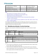 Preview for 34 page of Fibocom L830-EA M.2 Hardware User Manual