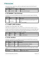 Preview for 36 page of Fibocom L830-EA M.2 Hardware User Manual