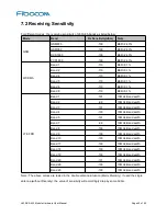 Preview for 42 page of Fibocom L830-EA M.2 Hardware User Manual