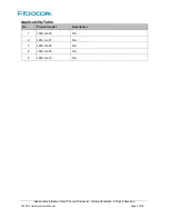 Preview for 3 page of Fibocom L850-GL Hardware User Manual