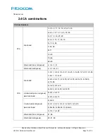 Preview for 13 page of Fibocom L850-GL Hardware User Manual