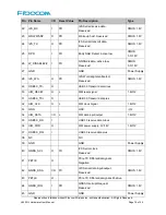 Preview for 18 page of Fibocom L850-GL Hardware User Manual