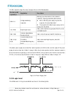 Preview for 22 page of Fibocom L850-GL Hardware User Manual