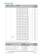 Preview for 24 page of Fibocom L850-GL Hardware User Manual