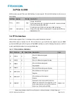 Preview for 30 page of Fibocom L850-GL Hardware User Manual