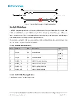 Preview for 33 page of Fibocom L850-GL Hardware User Manual