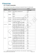 Предварительный просмотр 25 страницы Fibocom L860-GL-16 Hardware Manual