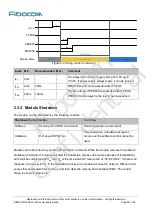 Предварительный просмотр 28 страницы Fibocom L860-GL-16 Hardware Manual