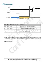 Предварительный просмотр 29 страницы Fibocom L860-GL-16 Hardware Manual