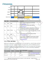 Предварительный просмотр 31 страницы Fibocom L860-GL-16 Hardware Manual