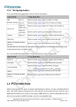 Предварительный просмотр 34 страницы Fibocom L860-GL-16 Hardware Manual